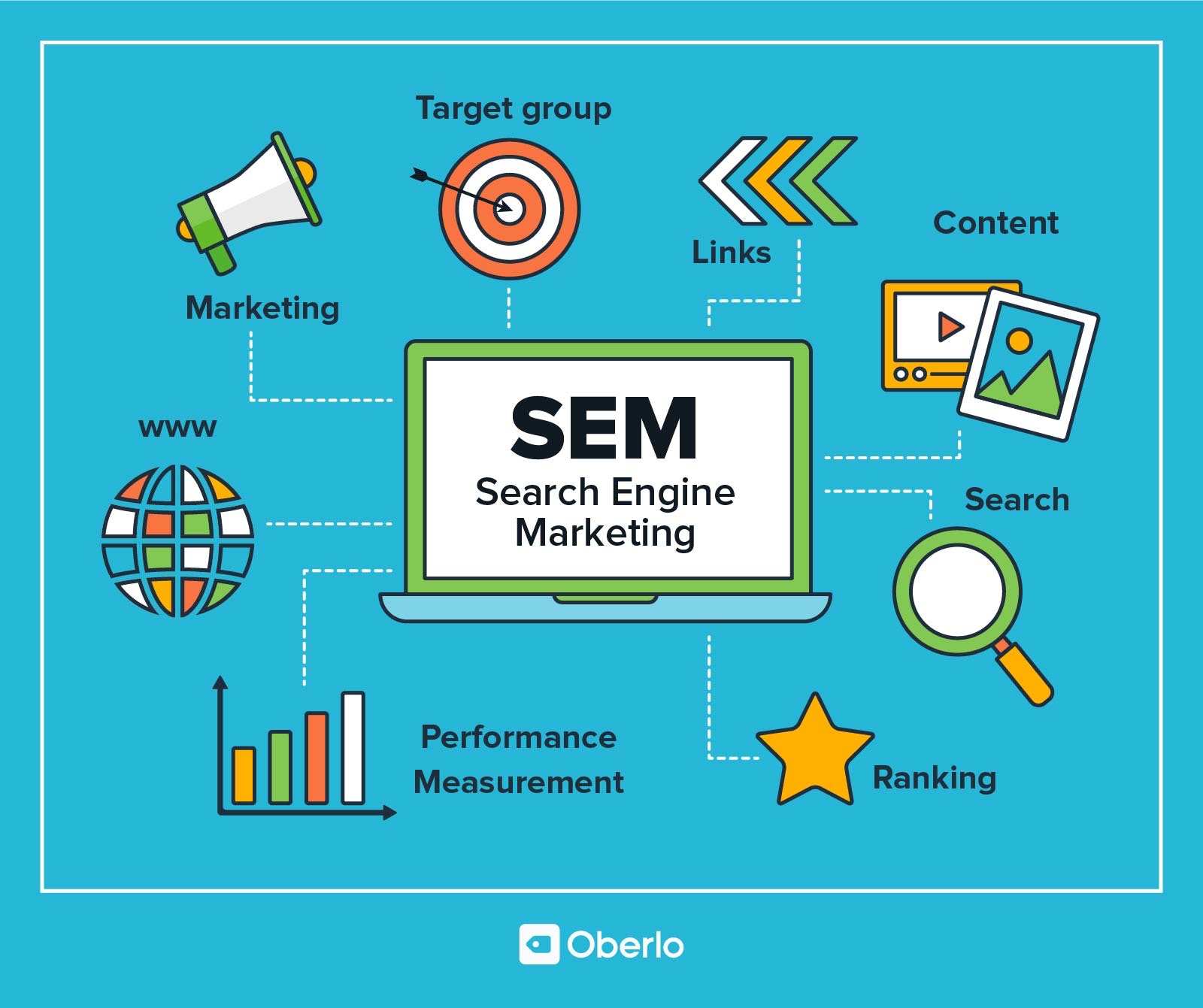 search engine marketing