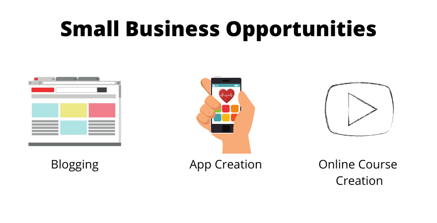 Small Business Opportunities