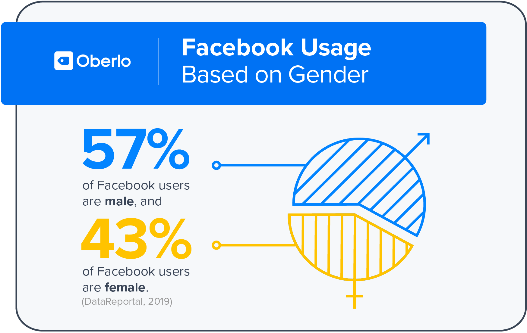 Facebook Gender User Persona