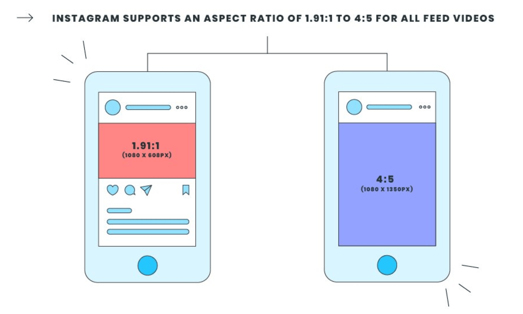 Instagram video size cheat sheet