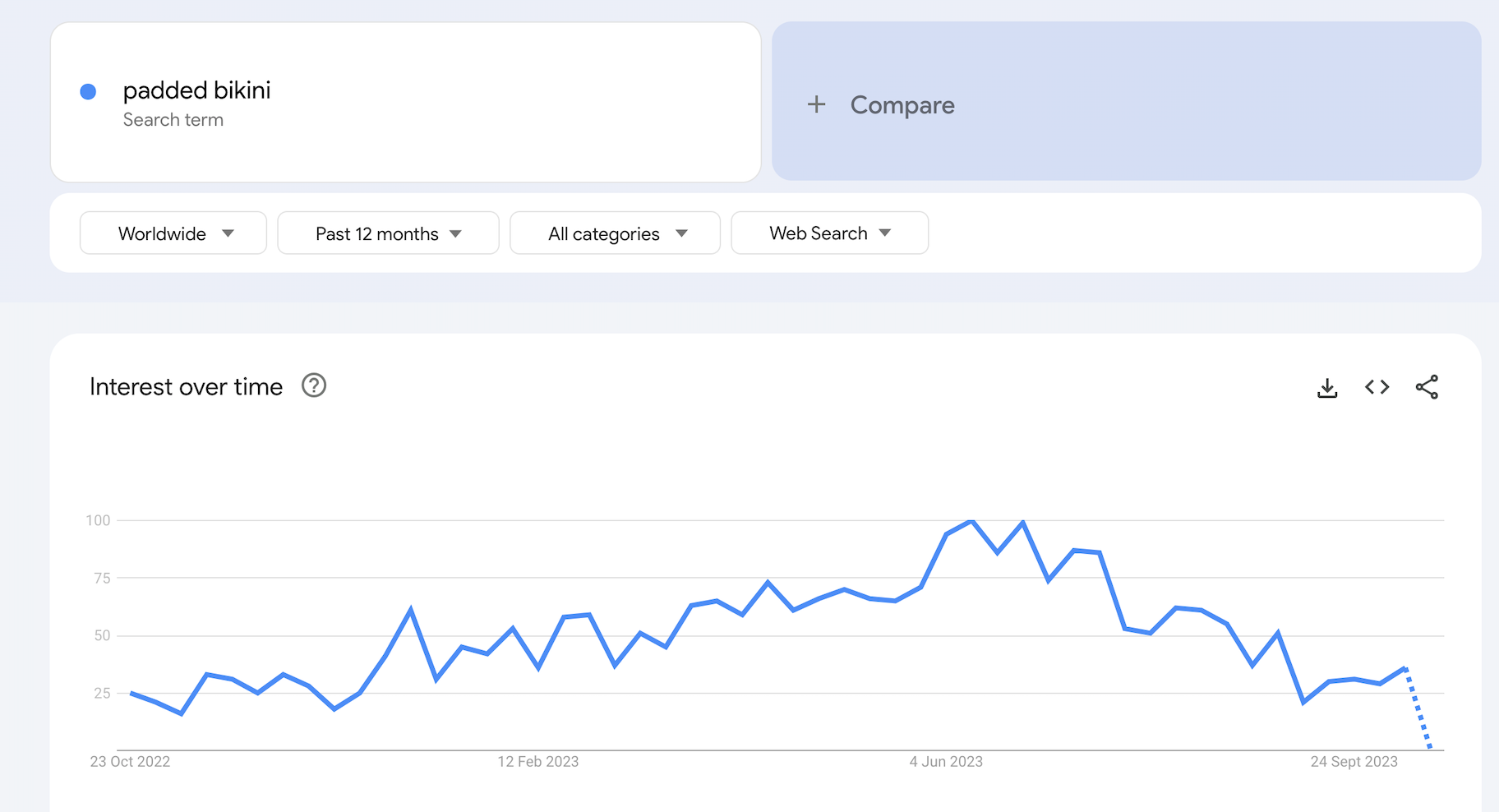 seasonal trends google 