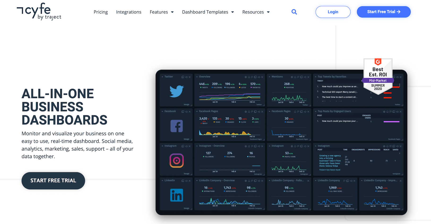 Cyber social media dashboard