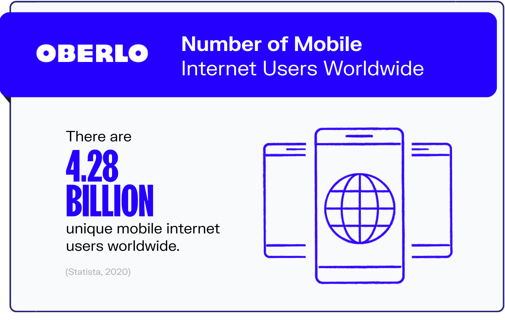 internet statistics graphic3