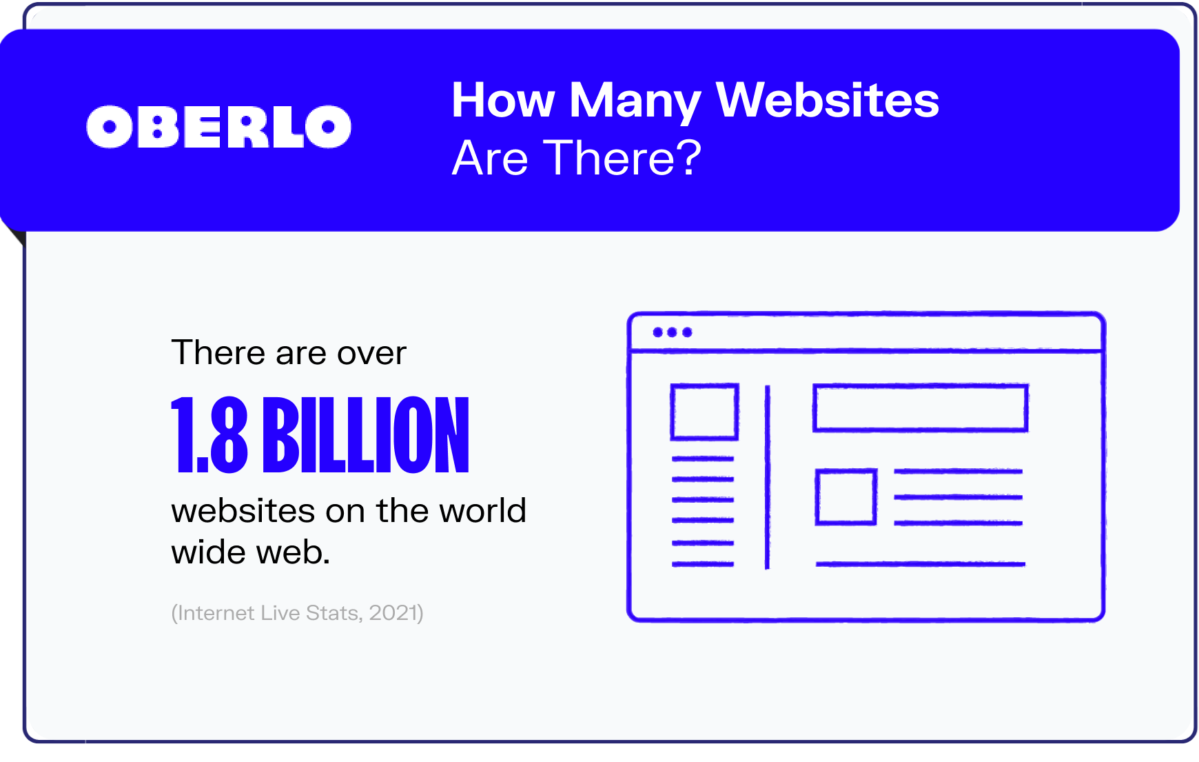 internet statistics graphic8