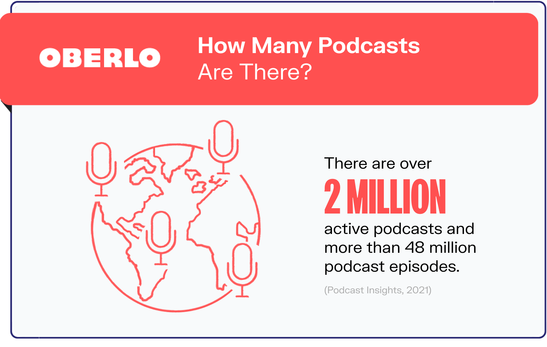 podcast statistics graphic1