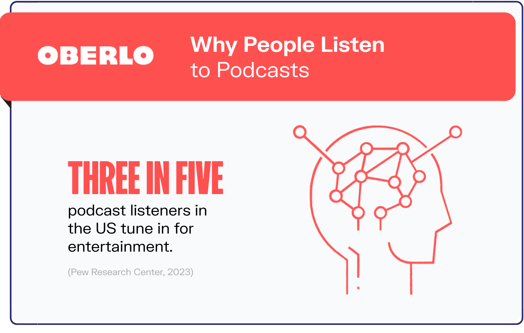 podcast statistics graphic4